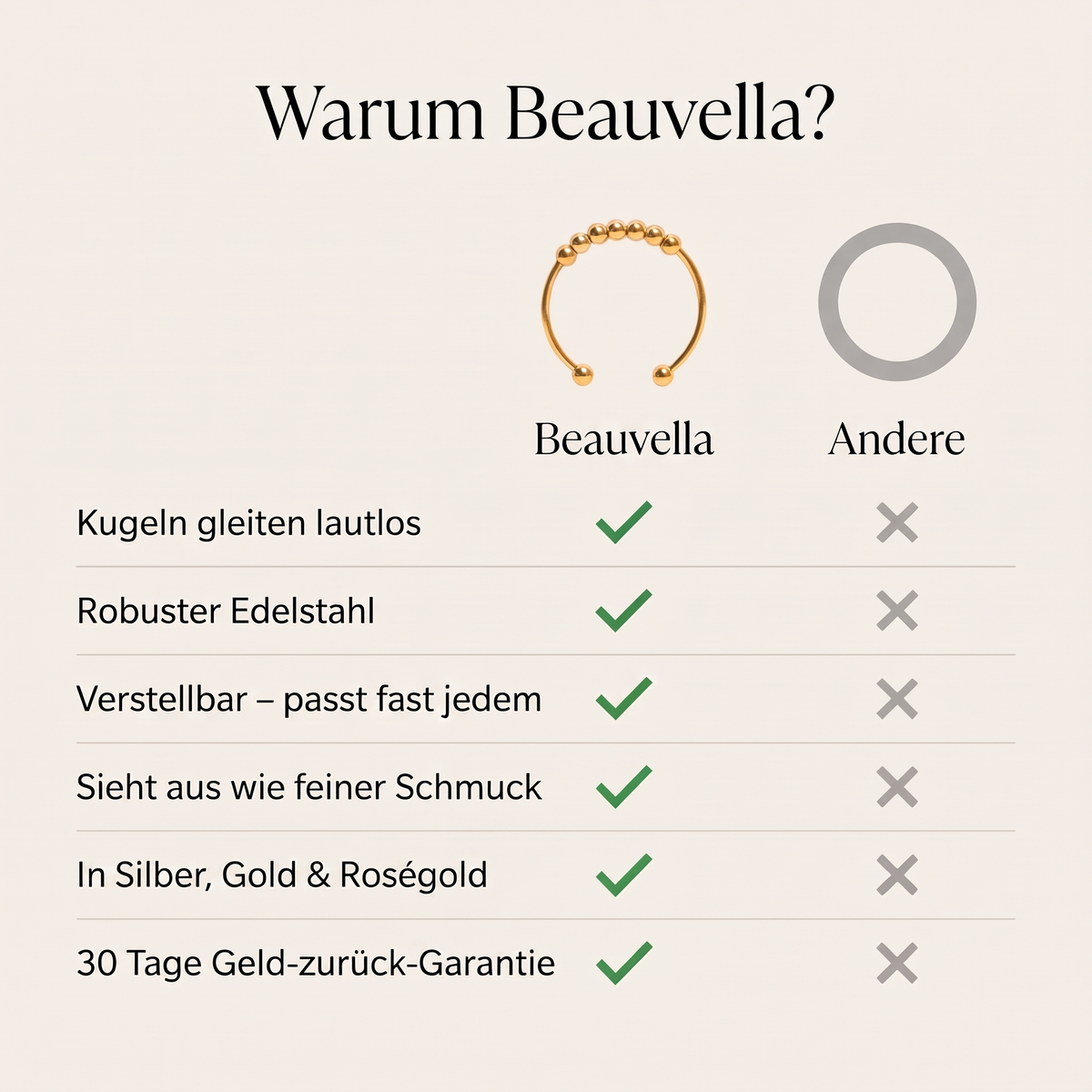 Warum Beauvella – Vergleich
